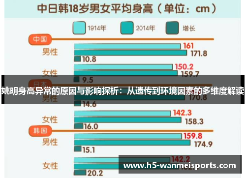 姚明身高异常的原因与影响探析：从遗传到环境因素的多维度解读