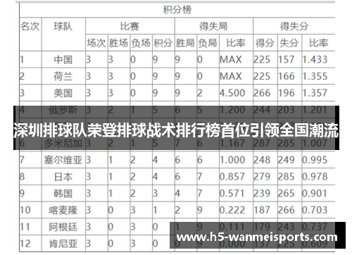深圳排球队荣登排球战术排行榜首位引领全国潮流